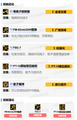 DNF11月职业平衡女大枪怎么玩17