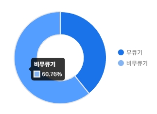 DNF11月职业平衡女弹药怎么玩26