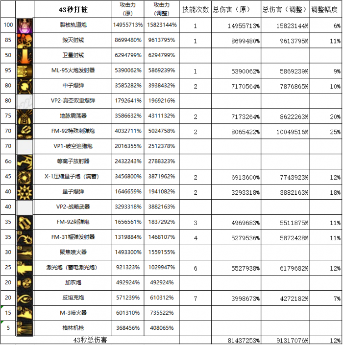 DNF11月职业平衡男大枪怎么玩2
