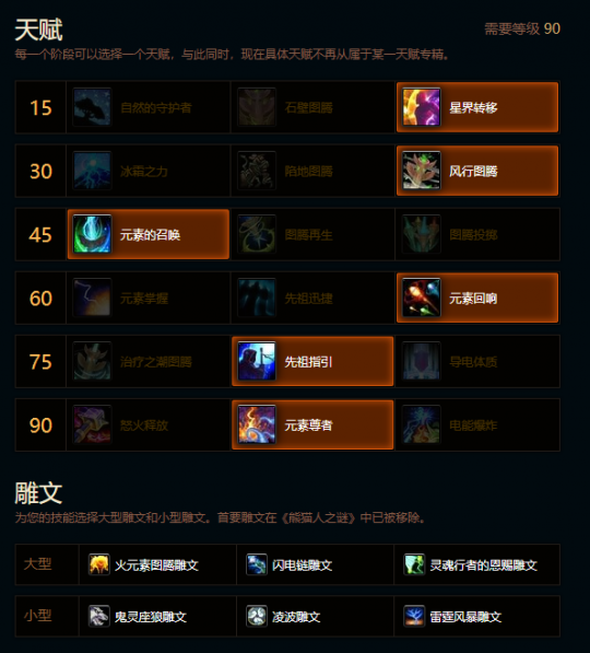 魔兽世界熊猫人之谜元素萨天赋雕文_tbc元素萨天赋怎么点