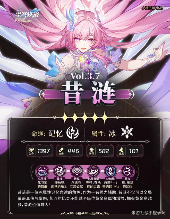 崩坏星穹铁道昔涟培养攻略2