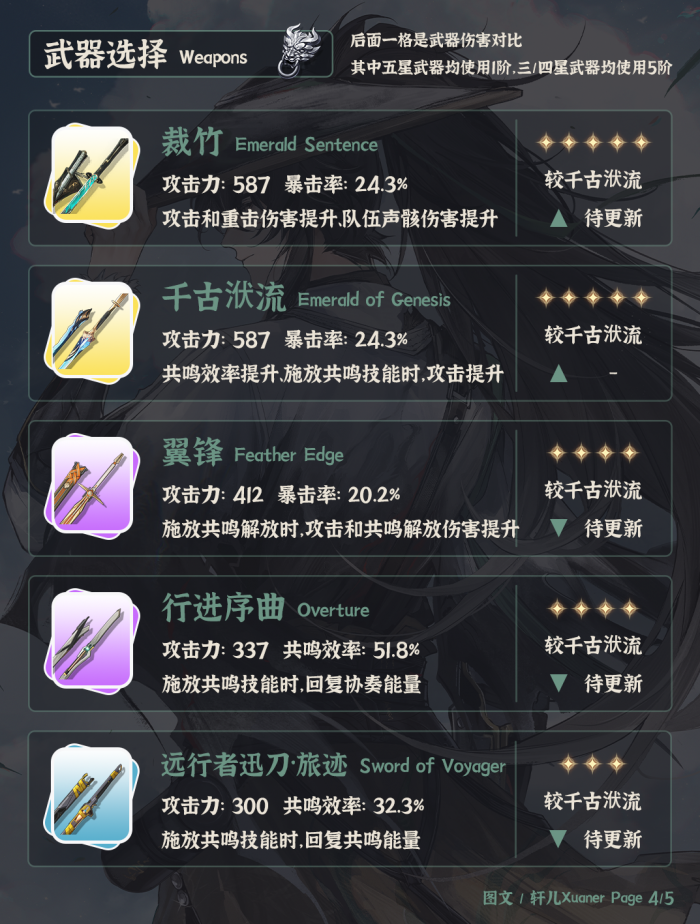 鸣潮仇远武器推荐1