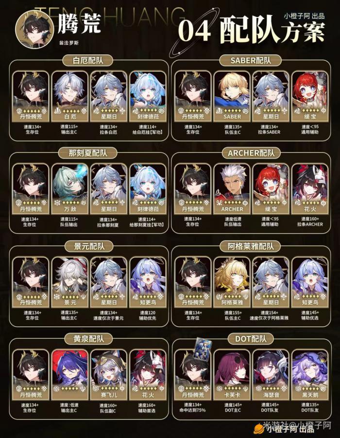 崩坏星穹铁道丹恒腾荒配队推荐1
