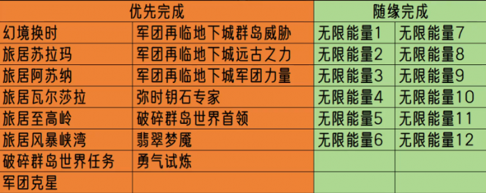 魔兽世界军团再临remix第一阶段永恒知识获取攻略4