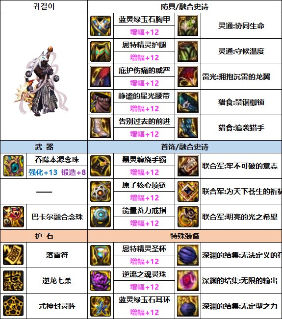 DNF驱魔次元回廊贴膜装备_驱魔带次元怎么搭配