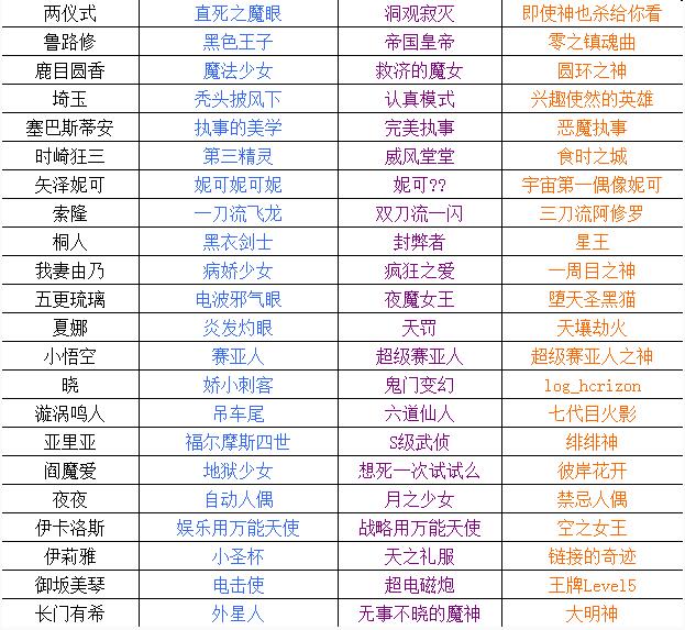 《幻想全明星》全英雄全胜场称号介绍2