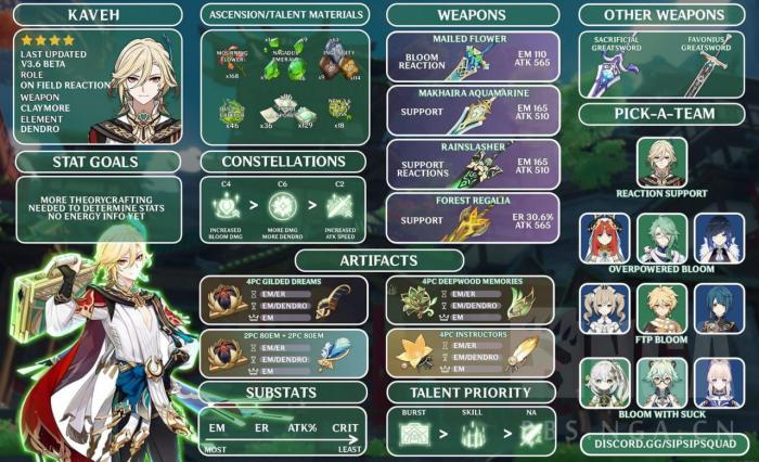 原神卡维培养材料_原神卡维突破材料