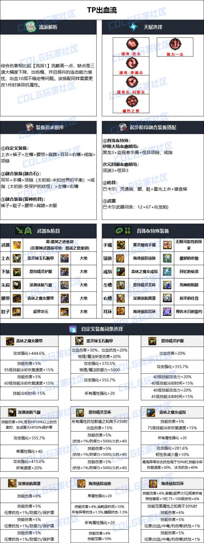 DNF雾神攻坚战版本佣兵毕业装备搭配3