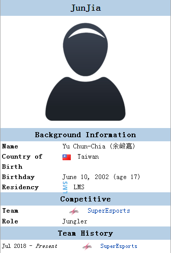 《LOL》EDG官宣：选手JunJia正式加入4