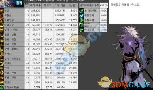 DNF剑鬼技能百分比伤害_地下城剑鬼技能加点