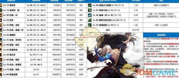 《DNF》剑鬼技能百分比伤害3