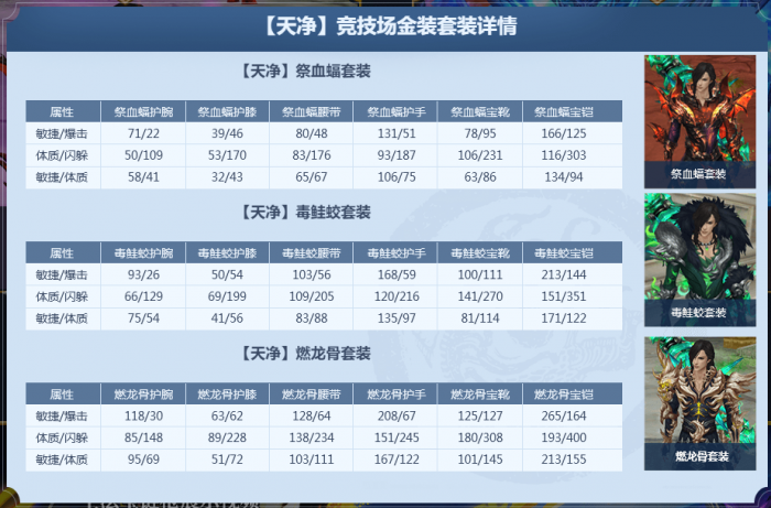 《蜀门》【天净】竞技场金装套装详情1