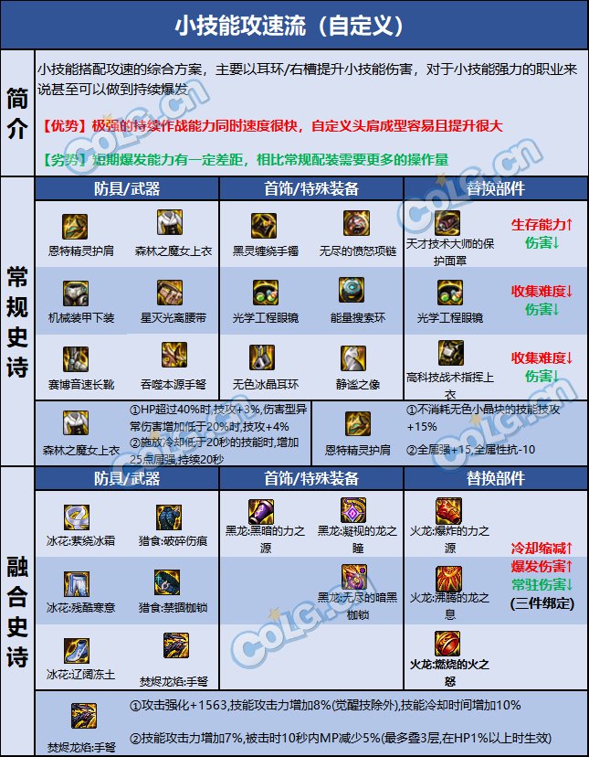 DNF巴卡尔女弹药装备推荐9