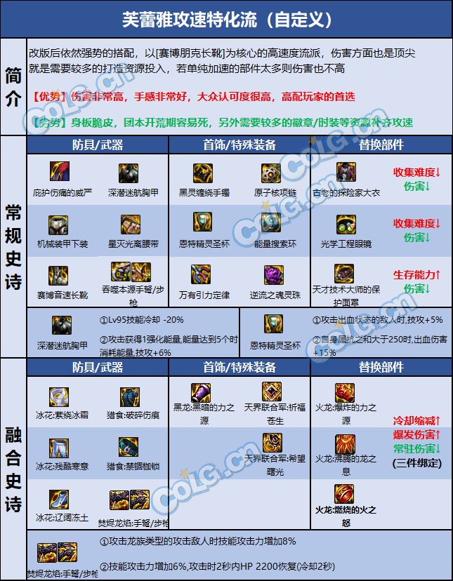 DNF巴卡尔女弹药装备推荐15