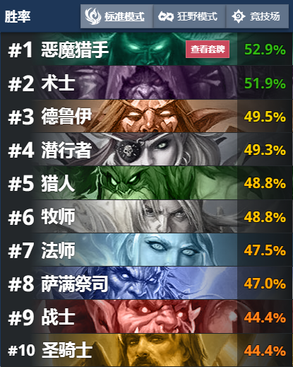 《炉石传说》外域的灰烬天梯主流宇宙术卡组构筑1