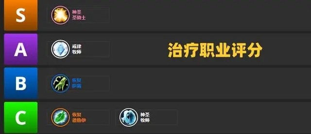 魔兽世界Toc职业排行4