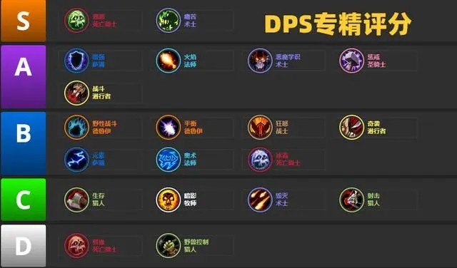 魔兽世界Toc职业排行6