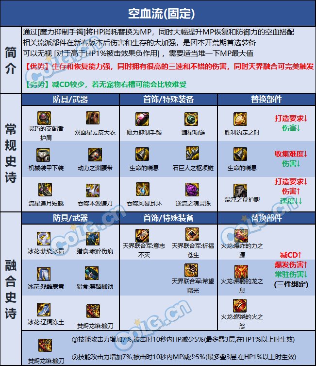 dnf诱魔者巴卡尔贴膜推荐4