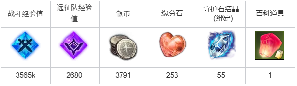 命运方舟变浓的腥味任务攻略1