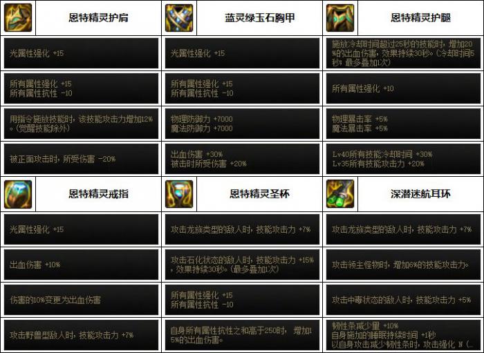 DNF元素次元融合装备选择2