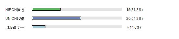 神佑释放选哪个阵营2