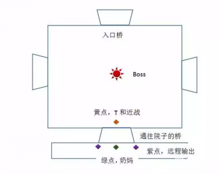 逆水寒英雄风尽扬州新打法介绍2
