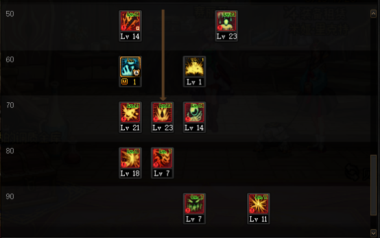 DNF红眼军团版本加点3