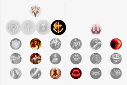 《LOL》双流派俄洛伊怎么玩4