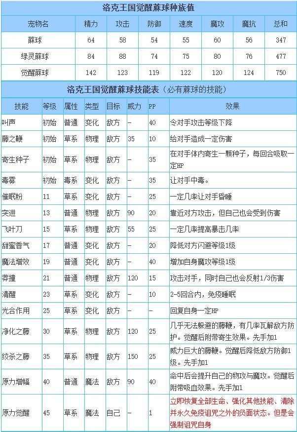 洛克王国觉醒蔴球技能表2