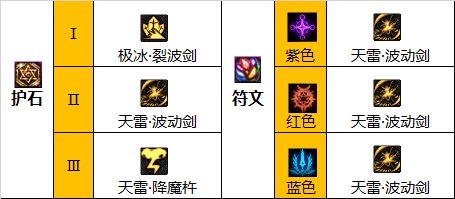 dnf巴卡尔瞎子护石选择1