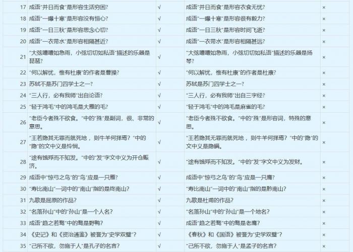 梦幻西游谁是学霸答案大全2