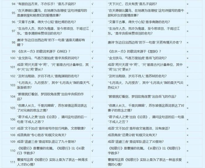 梦幻西游谁是学霸答案大全6