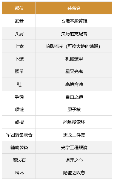 dnf男柔道军团装备搭配2