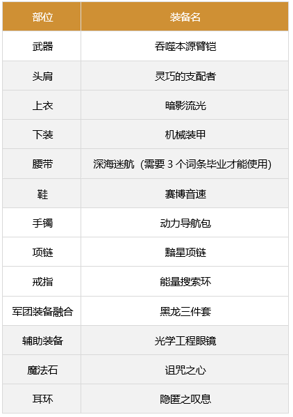 dnf男柔道军团装备搭配3