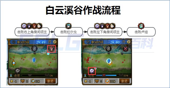 DNF白云溪谷作战路线_白云云溪公园图片