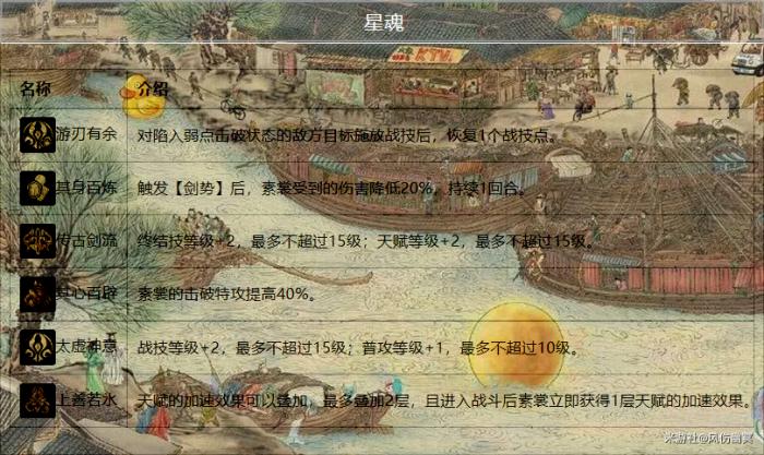 崩坏星穹铁道素裳的全面解析攻略9