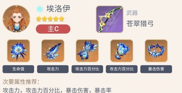 原神埃洛伊四星武器用什么好1