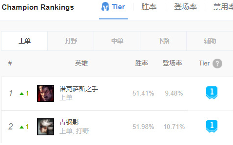 《LOL》诺手如何选择相位俯冲征服者2