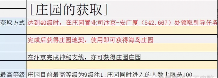逆水寒老兵服庄园获得方法1