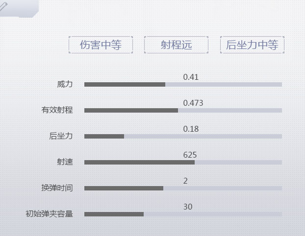 《荒野行动plus》S2