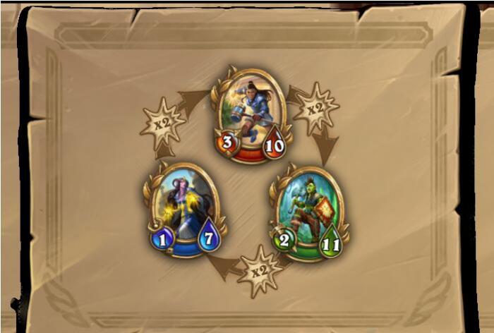 佣兵战纪克制规则介绍1