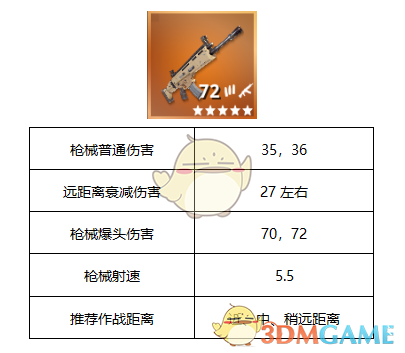 《堡垒之夜》SCAR突击步枪使用技巧攻略1