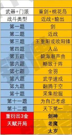 射雕重剑选什么副手武器_神雕重剑练剑过程