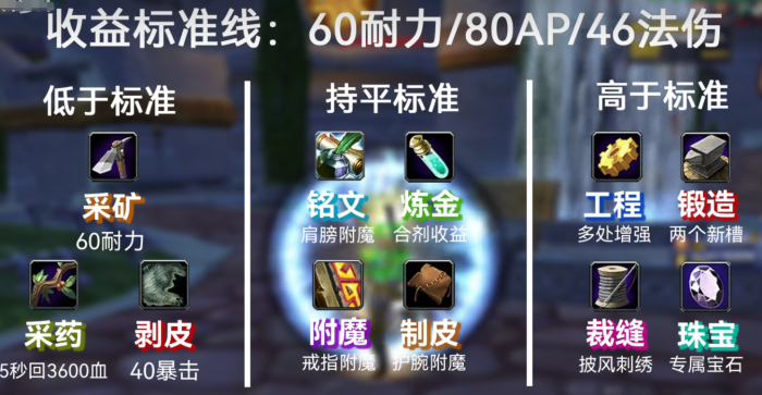 魔兽世界WLK怀旧服治疗专业_tbc怀旧服治疗