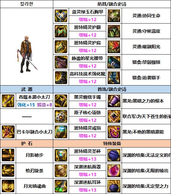 DNF特工次元回廊贴膜装备推荐1