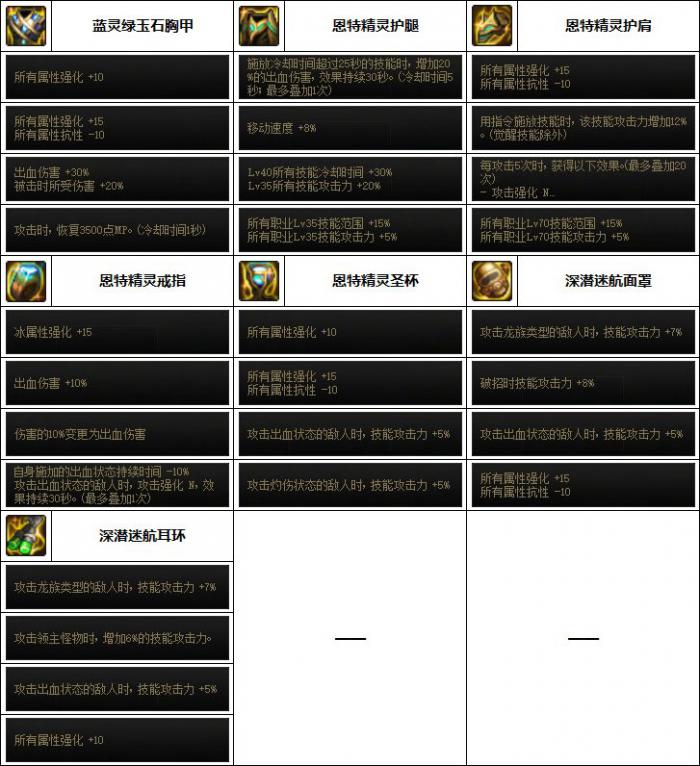 DNF特工次元回廊贴膜装备推荐2