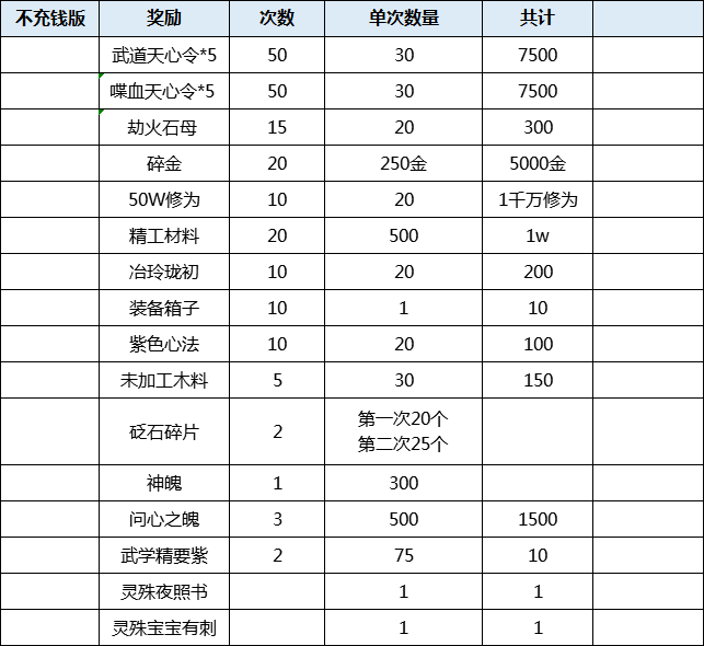 《天涯明月刀》天涯战令奖励汇总1