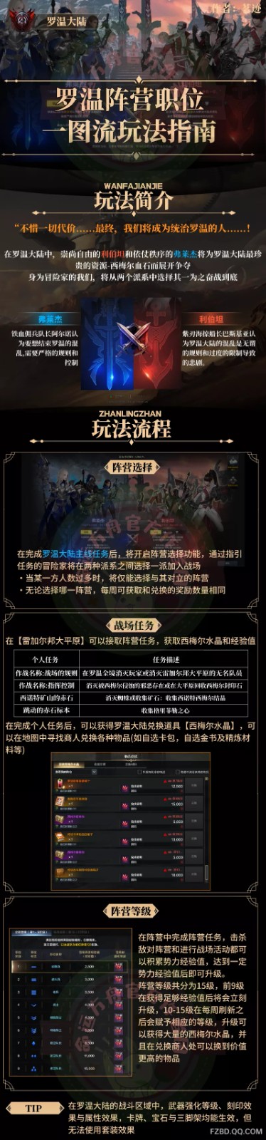 命运方舟罗温阵营等级职位_命运方舟罗温等级怎么提升