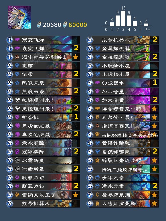 炉石传说行旅旅行社卡组排名_炉石传说行旅旅行社迷你系列