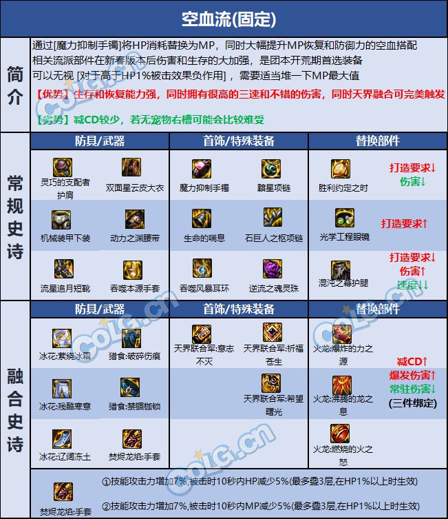 DNF巴卡尔女气功装备推荐1